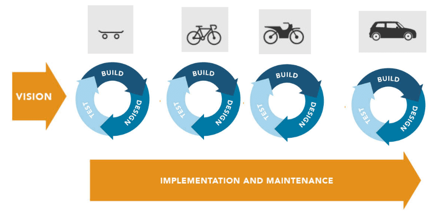 [Project] trap we easily fall in on AGILE projects