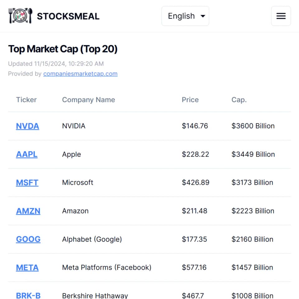 TOP 20 of Markets